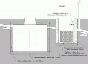 Schéma osazení septiku a filtru