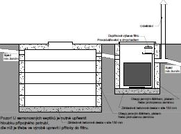 Schéma osazení samonosného septiku s alternativním biologickým filtrem