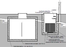 Schéma osazení septiku s alternativním biologickým filtrem
