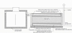 Schéma osazení septiku a filtru