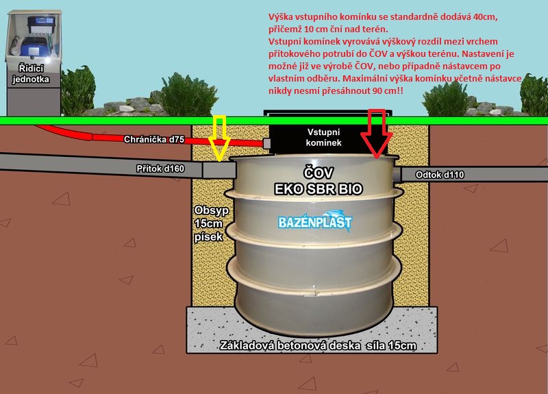 Schéma zapojení ČOV EKO SBR BIO