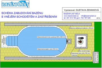 Schéma bazénu s vestavěným schodištěm a zastřešením