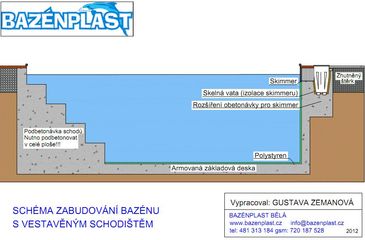 Schéma bazénu s vestavěným schodištěm
