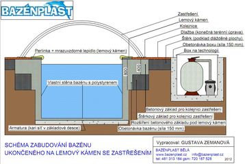 Schéma bazénu ukončeného na límec se zastřešením