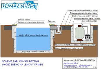 Schéma bazénu ukončeného na límec