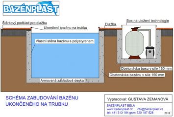 Schéma bazénu ukončeného na trubku