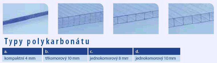 Typy polykarbonatových desek