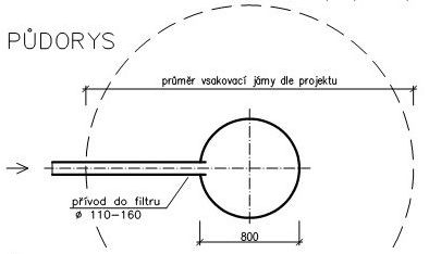 Vsakovací šachta kulatá Vsakovací šachta kulatá