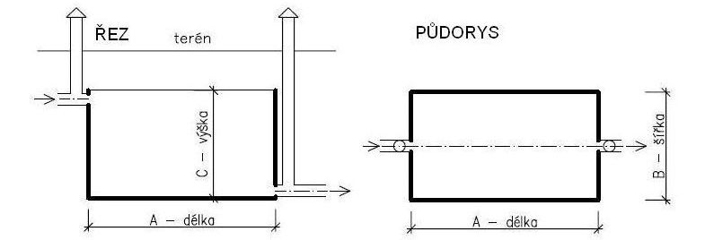 Schéma zemního filtru