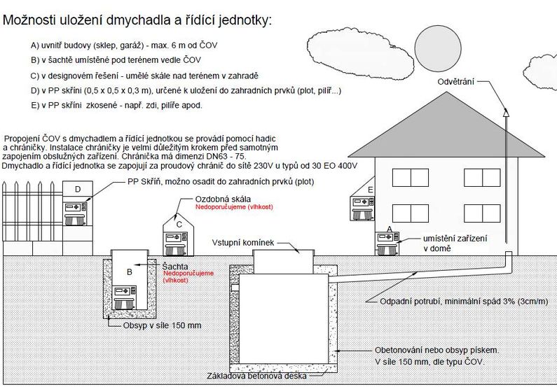 Schéma zapojení ČOV