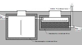 Schéma osazení septiku se skrápěným biofiltrem