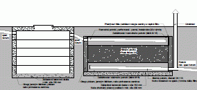 Schéma osazení septiku a filtru