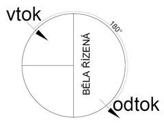 Schéma průtoku automatickou ČOV