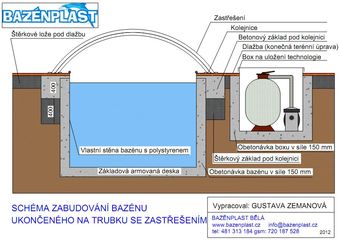 Schéma bazénu ukončeného na trubku se zastřešením