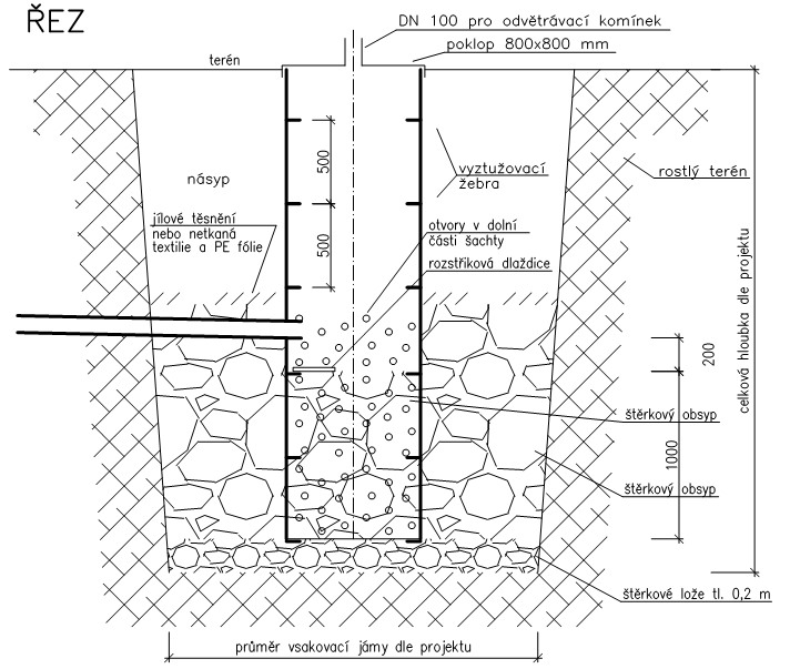 Vsakovací šachta kulatá Vsakovací šachta kulatá