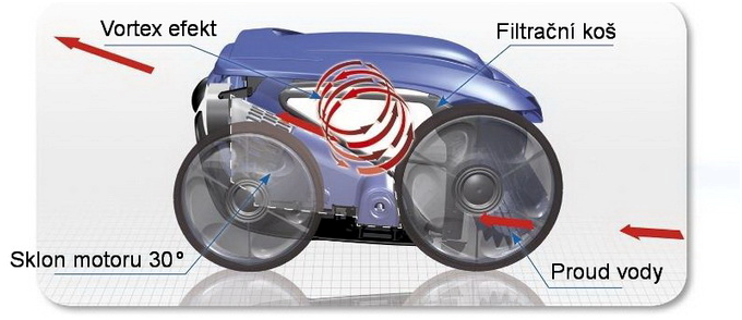 Bazénový vysavač Zodiac VORTEX 4 4WD (RV 5500) 